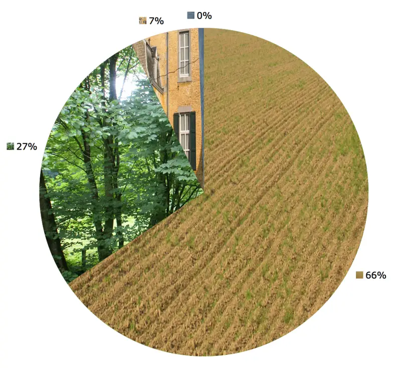 Vendre sa voiture à Ouffet - Liège